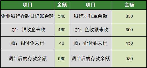 畅捷通好会计