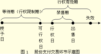 好会计