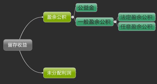 畅捷通好会计：留存收益