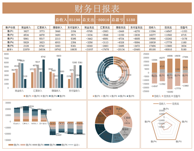 好会计：出纳报表