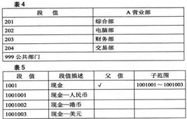 好会计：会计科目编号