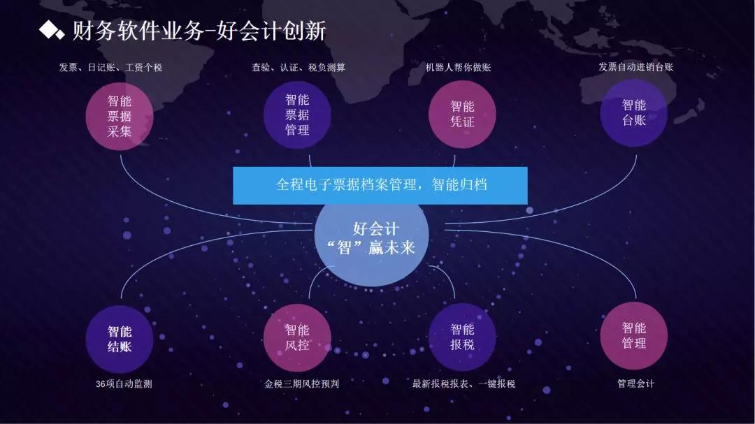 好会计