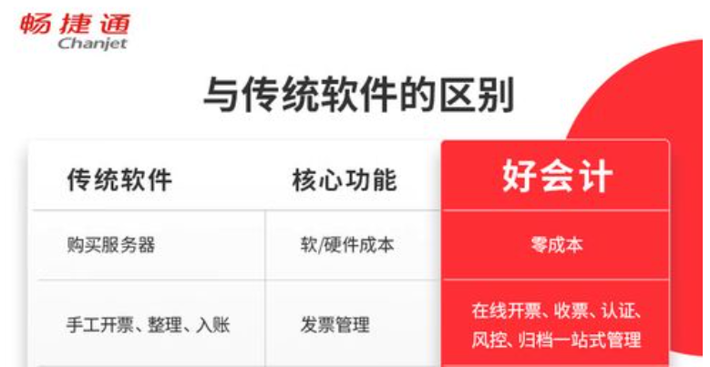 好会计